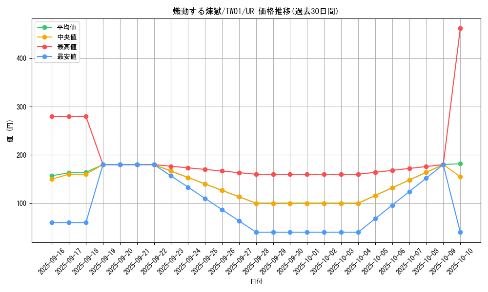card_936_series_1880_rarity_7_graph