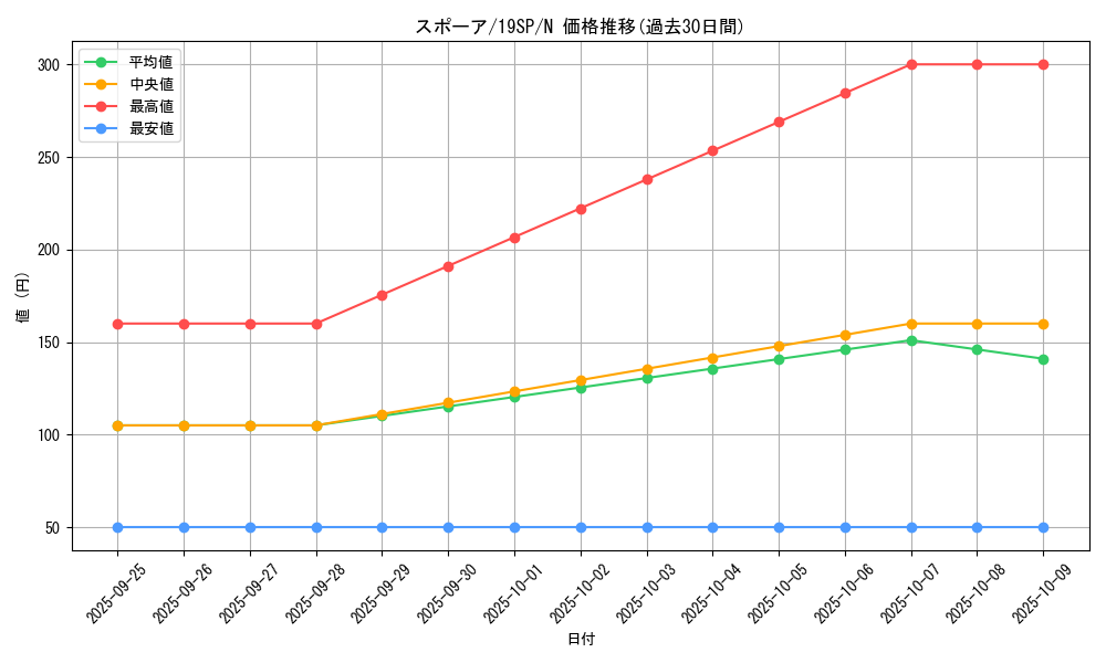 card_9370_series_9822_rarity_1_graph