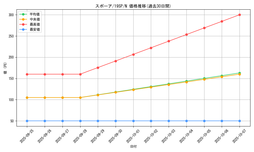 card_9370_series_9822_rarity_1_graph