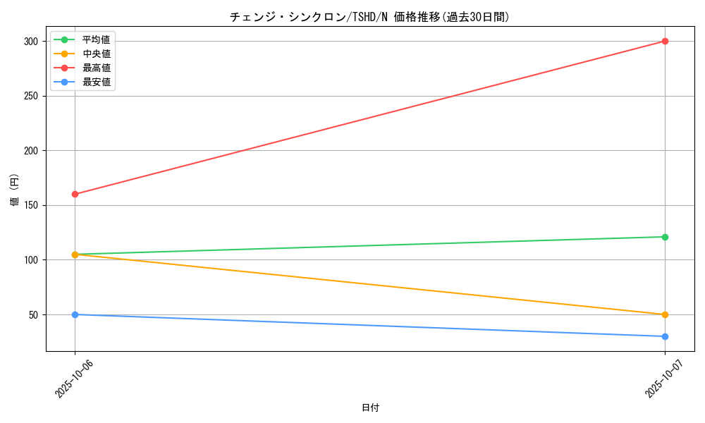 card_9375_series_21240_rarity_1_graph