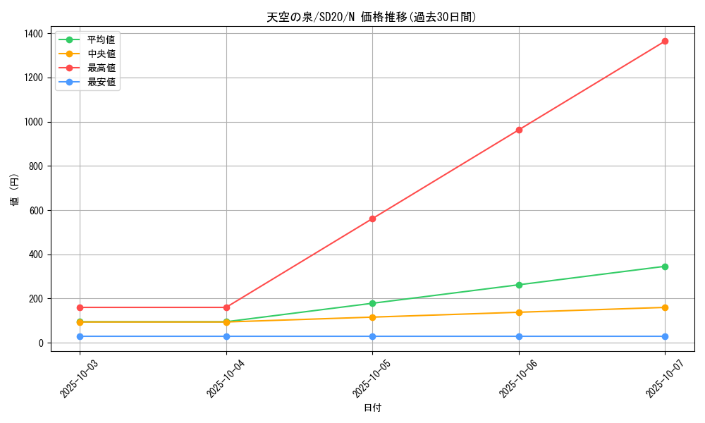 card_9376_series_20322_rarity_1_graph