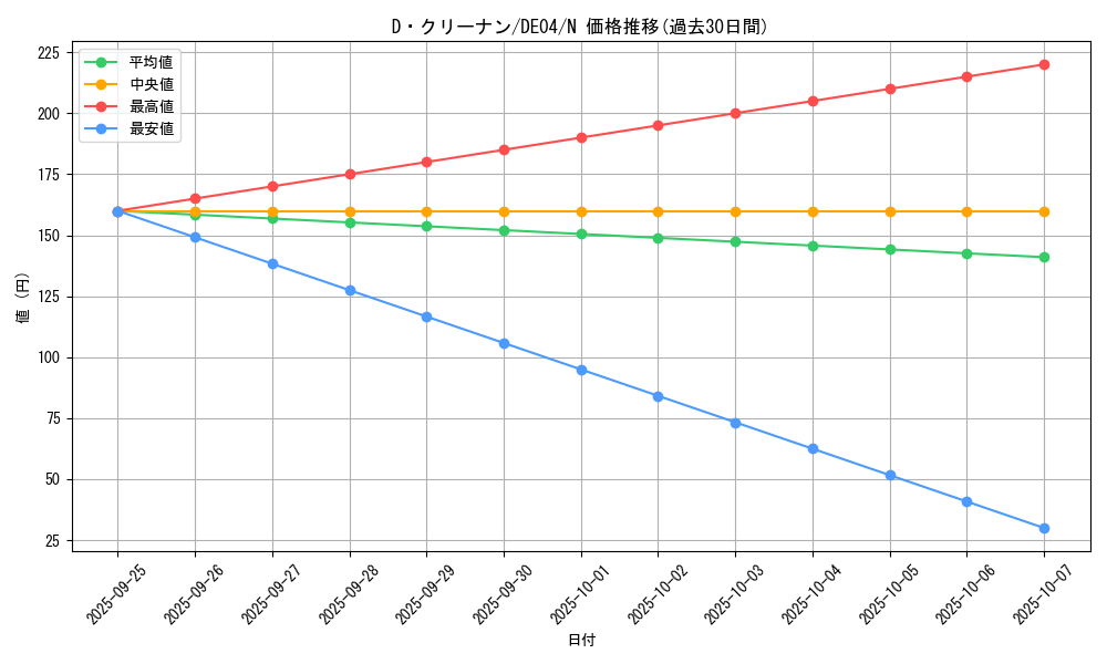 card_9377_series_18447_rarity_1_graph