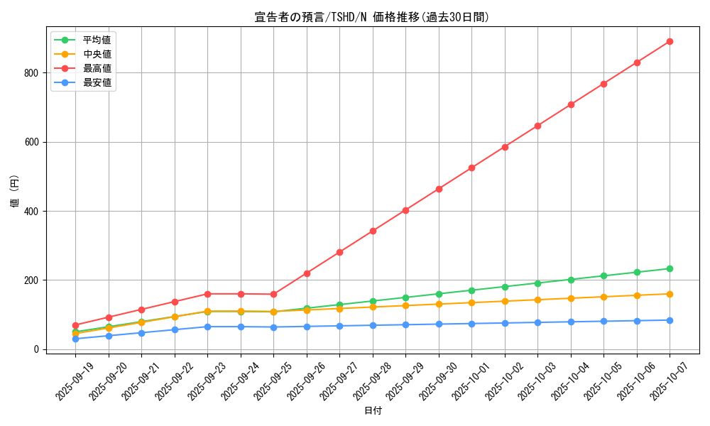 card_9379_series_21240_rarity_1_graph