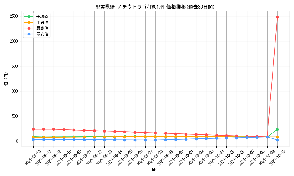 card_937_series_1880_rarity_1_graph