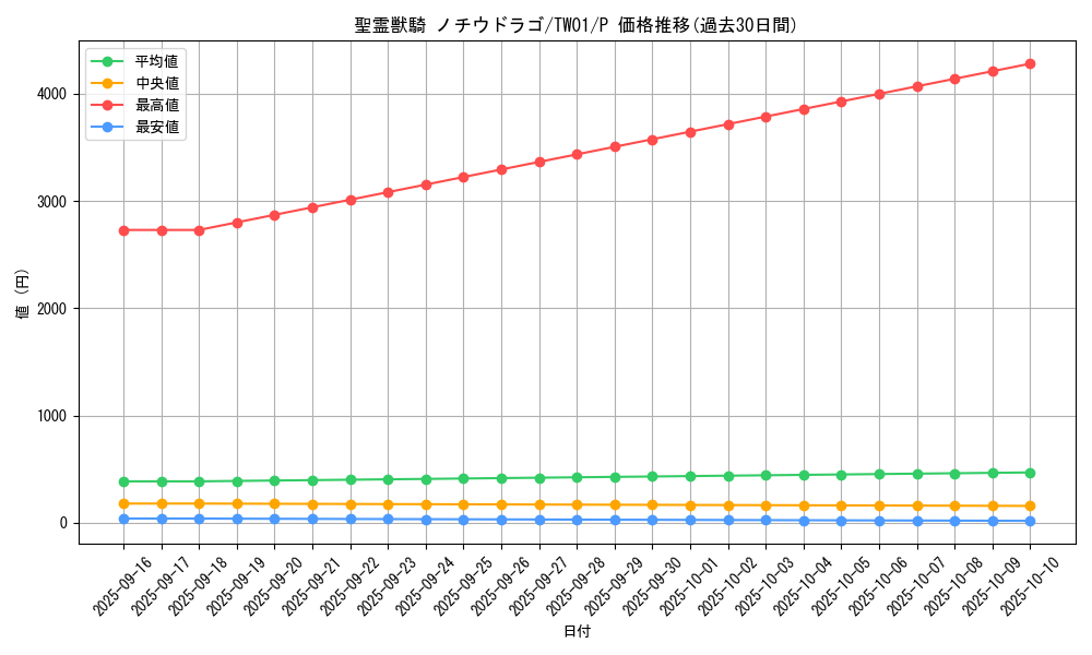 card_937_series_1880_rarity_2_graph