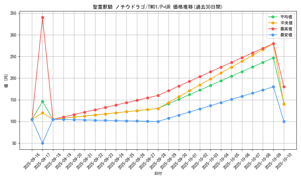 card_937_series_1880_rarity_495_graph