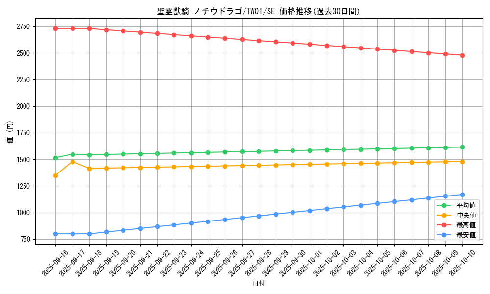 card_937_series_1880_rarity_5_graph