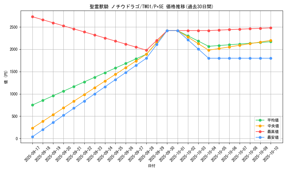 card_937_series_1880_rarity_703_graph