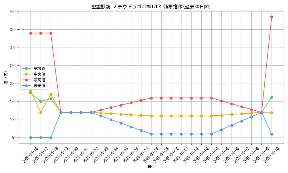 card_937_series_1880_rarity_7_graph