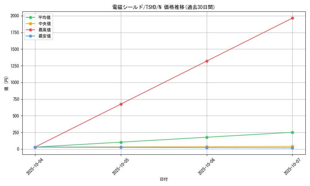 card_9381_series_21240_rarity_1_graph