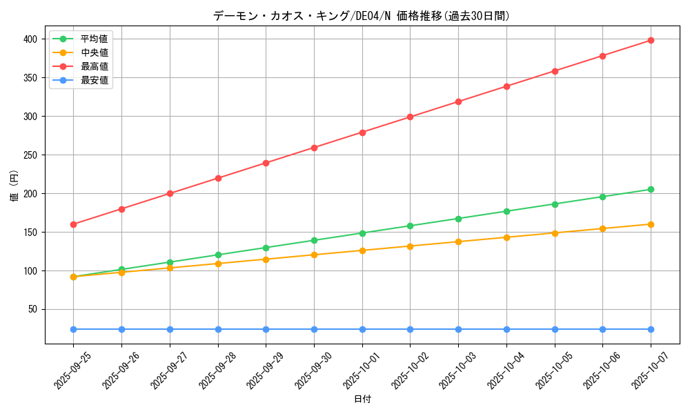 card_9383_series_18447_rarity_1_graph