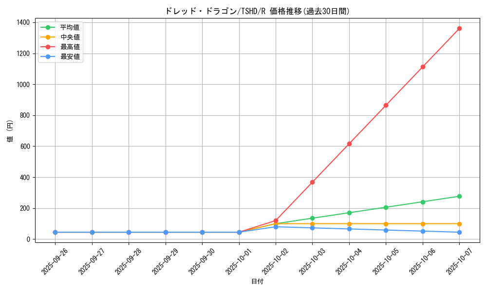 card_9387_series_21240_rarity_62_graph