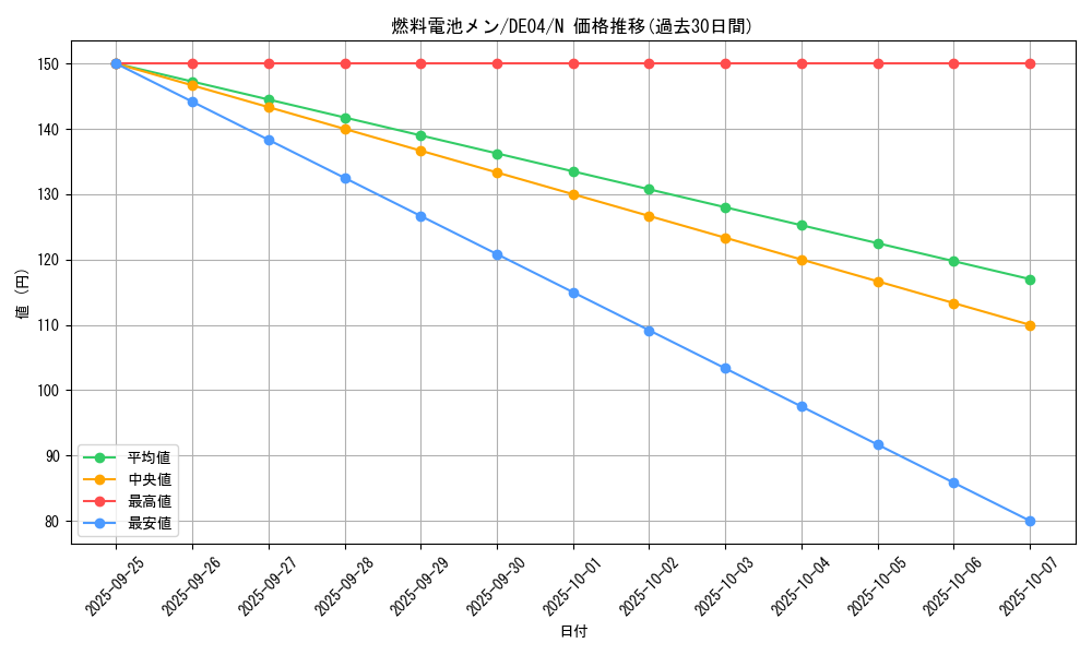 card_9388_series_18447_rarity_1_graph
