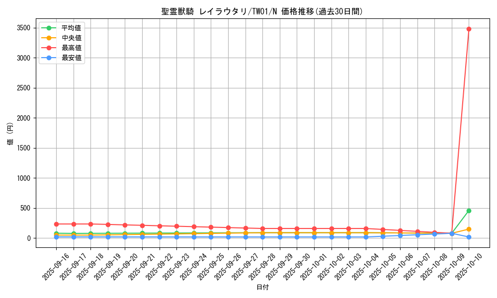 card_938_series_1880_rarity_1_graph