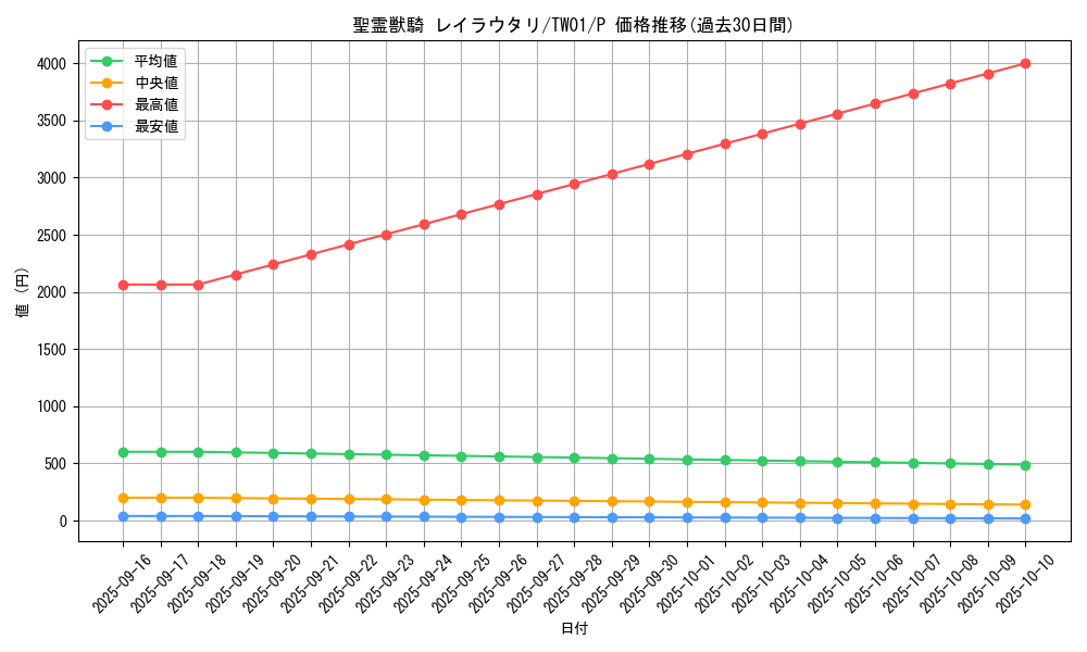 card_938_series_1880_rarity_2_graph