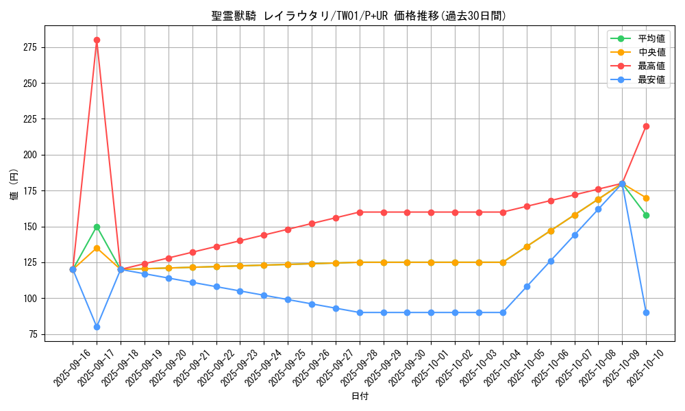 card_938_series_1880_rarity_495_graph