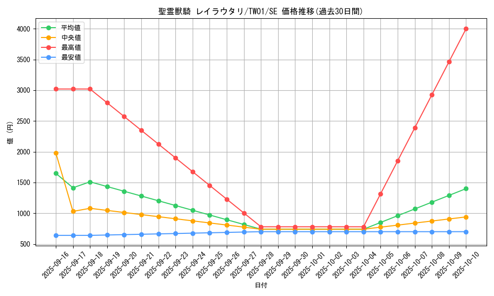 card_938_series_1880_rarity_5_graph