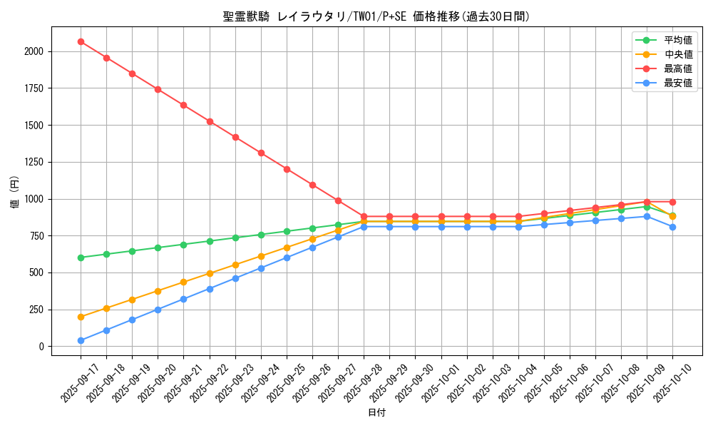 card_938_series_1880_rarity_703_graph