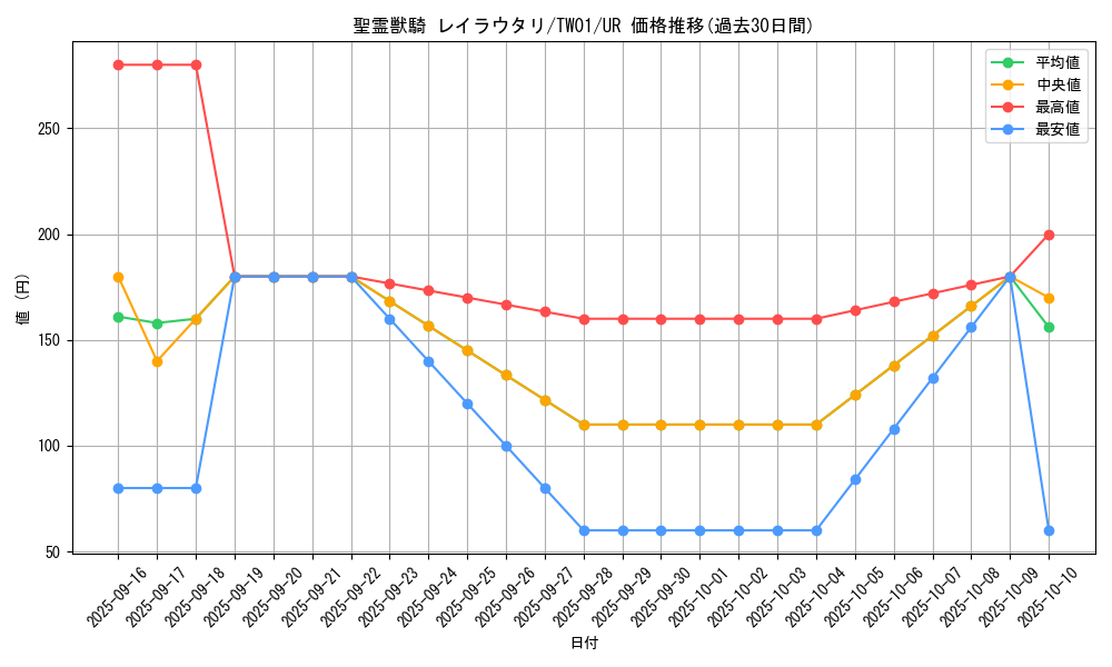card_938_series_1880_rarity_7_graph