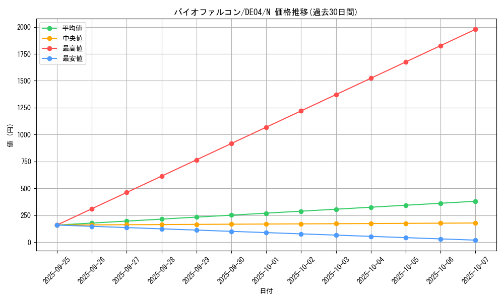 card_9390_series_18447_rarity_1_graph