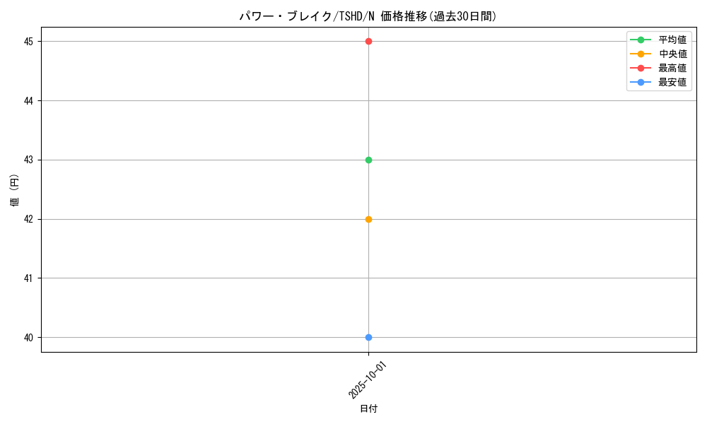 card_9392_series_21240_rarity_1_graph