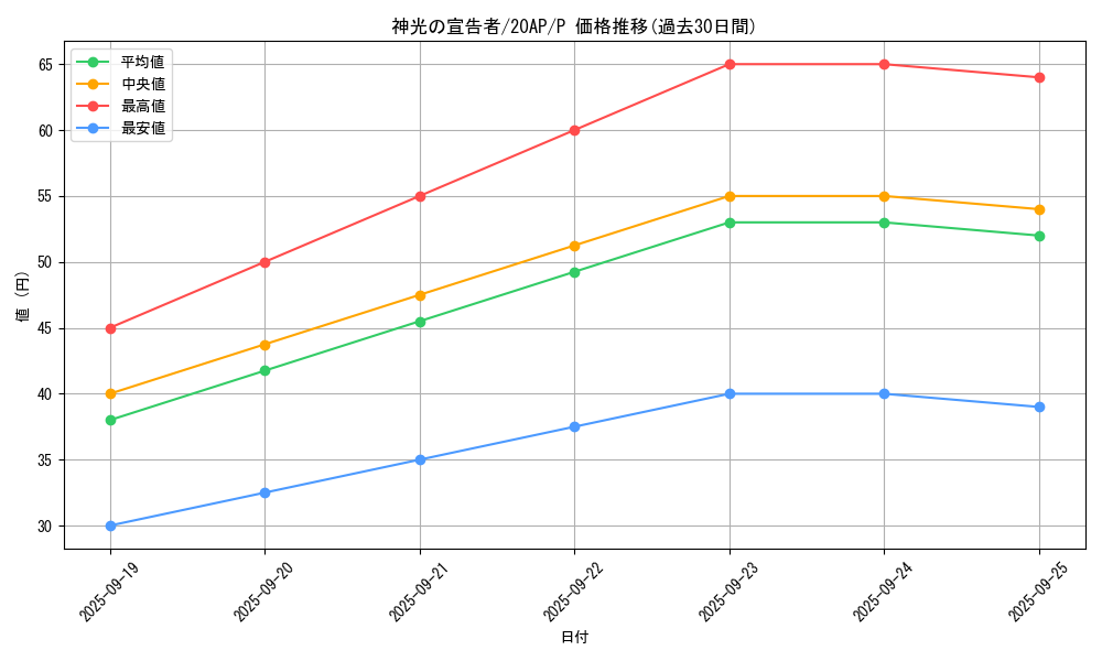 card_9393_series_12249_rarity_2_graph