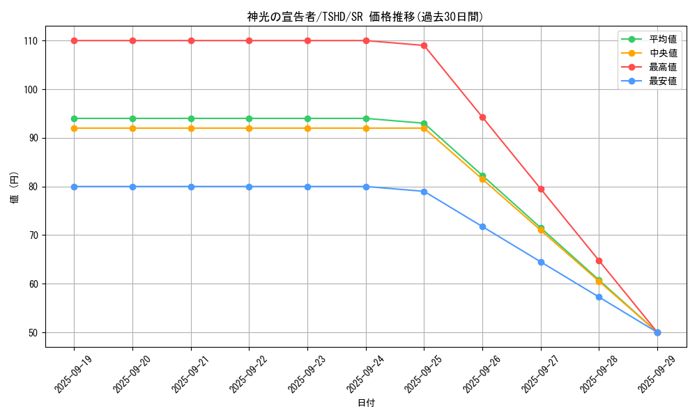card_9393_series_21240_rarity_3_graph