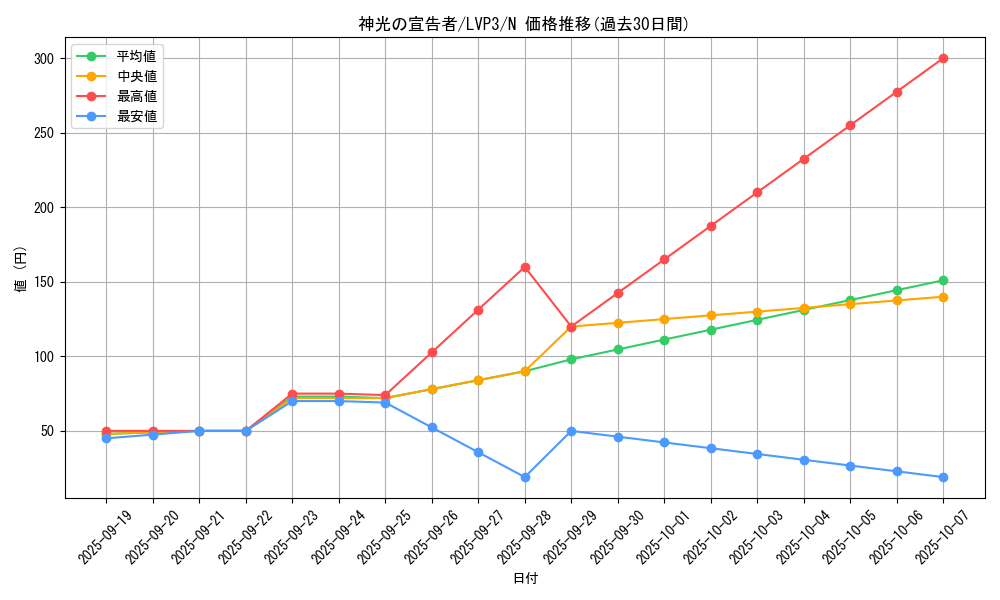 card_9393_series_7913_rarity_1_graph