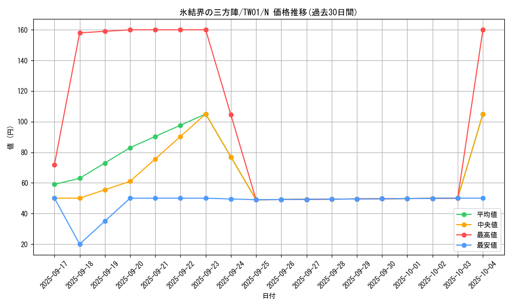 card_9394_series_1880_rarity_1_graph