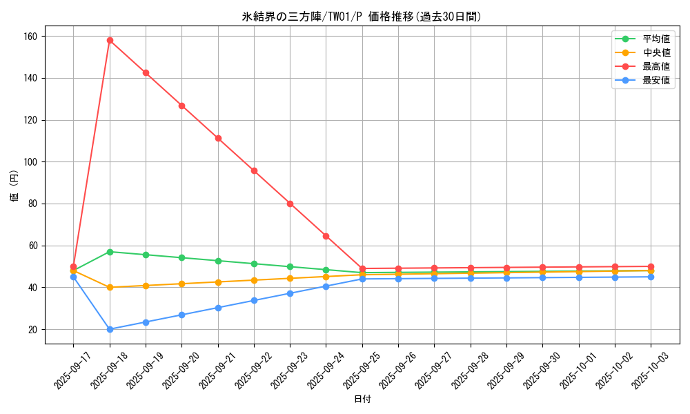 card_9394_series_1880_rarity_2_graph
