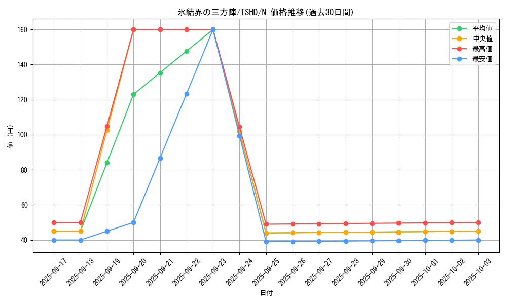 card_9394_series_21240_rarity_1_graph