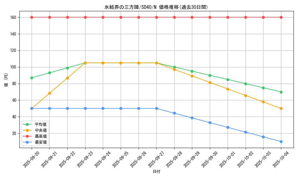 card_9394_series_6270_rarity_1_graph