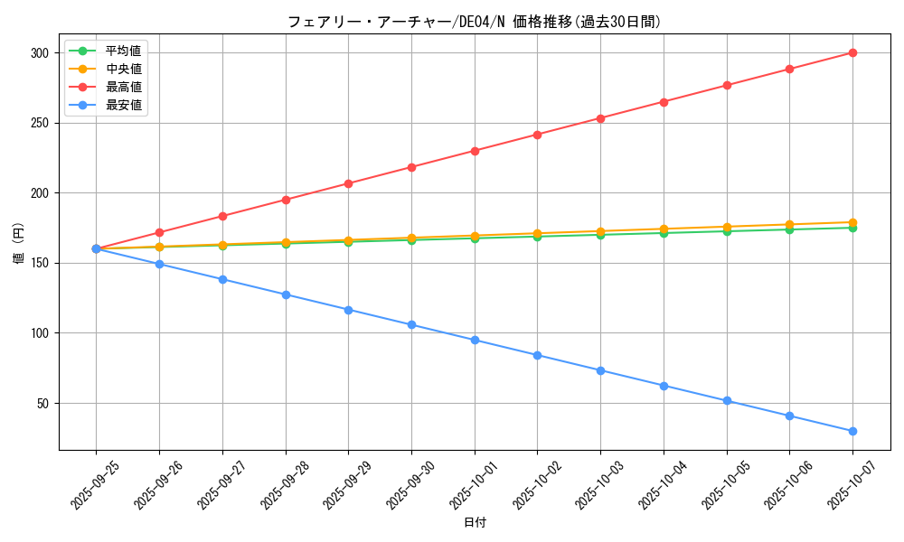card_9395_series_18447_rarity_1_graph