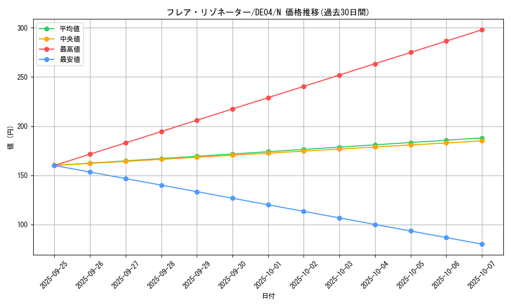 card_9396_series_18447_rarity_1_graph