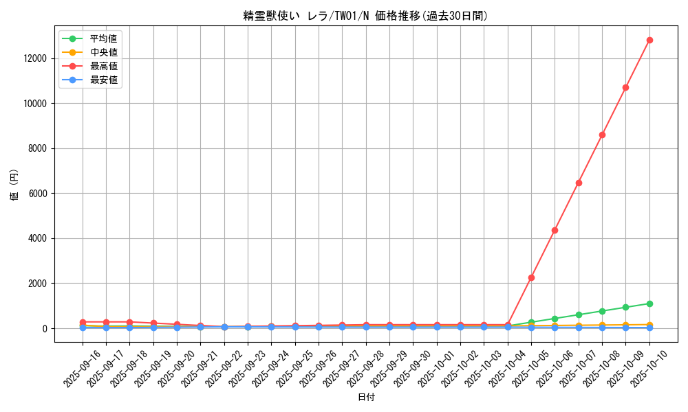 card_939_series_1880_rarity_1_graph