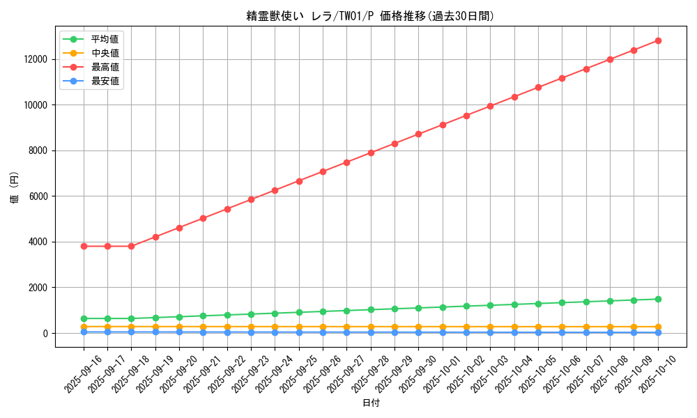 card_939_series_1880_rarity_2_graph