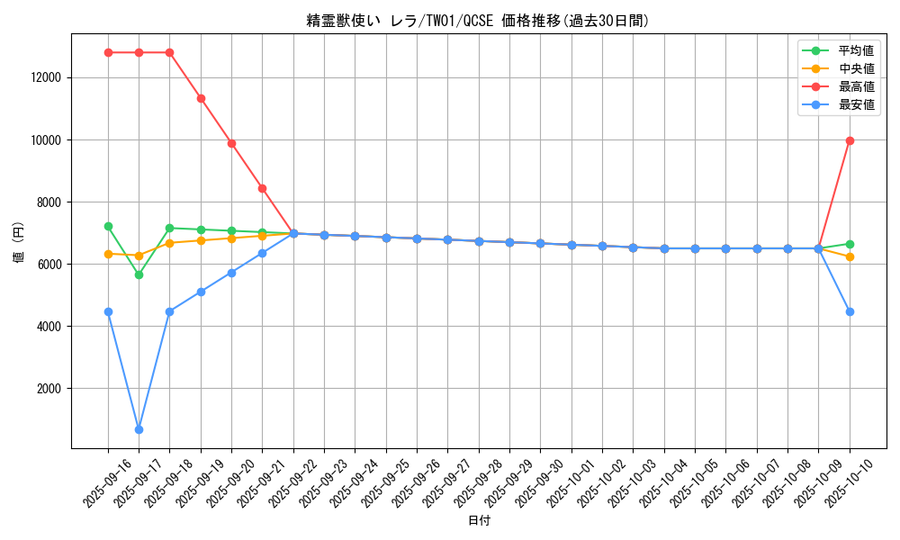 card_939_series_1880_rarity_408_graph