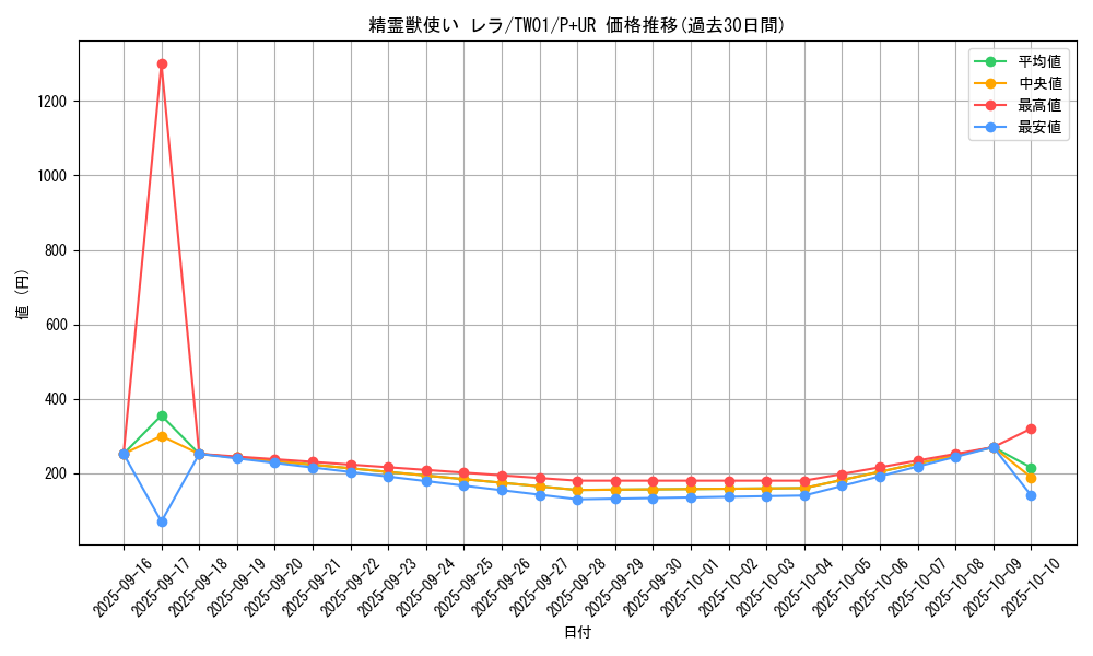 card_939_series_1880_rarity_495_graph
