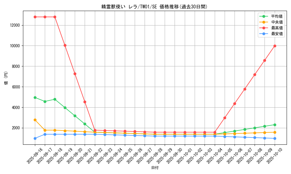 card_939_series_1880_rarity_5_graph