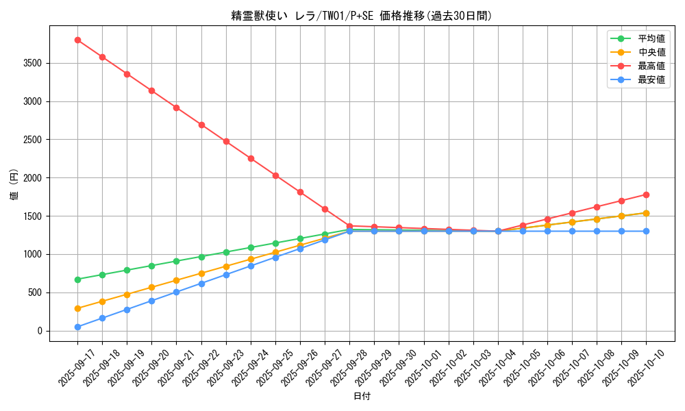 card_939_series_1880_rarity_703_graph