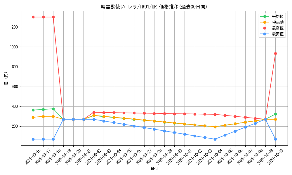 card_939_series_1880_rarity_7_graph