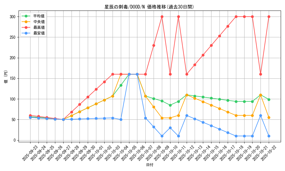 card_93_series_62_rarity_1_graph