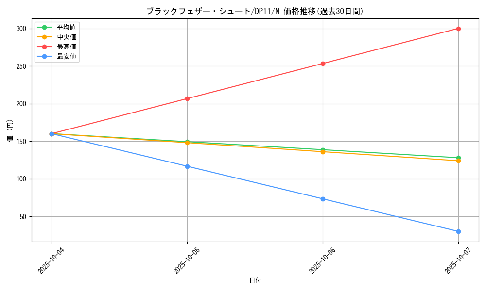 card_9400_series_20575_rarity_1_graph