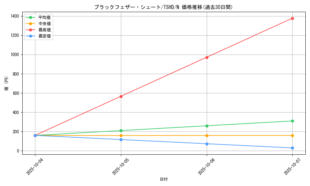 card_9400_series_21240_rarity_1_graph