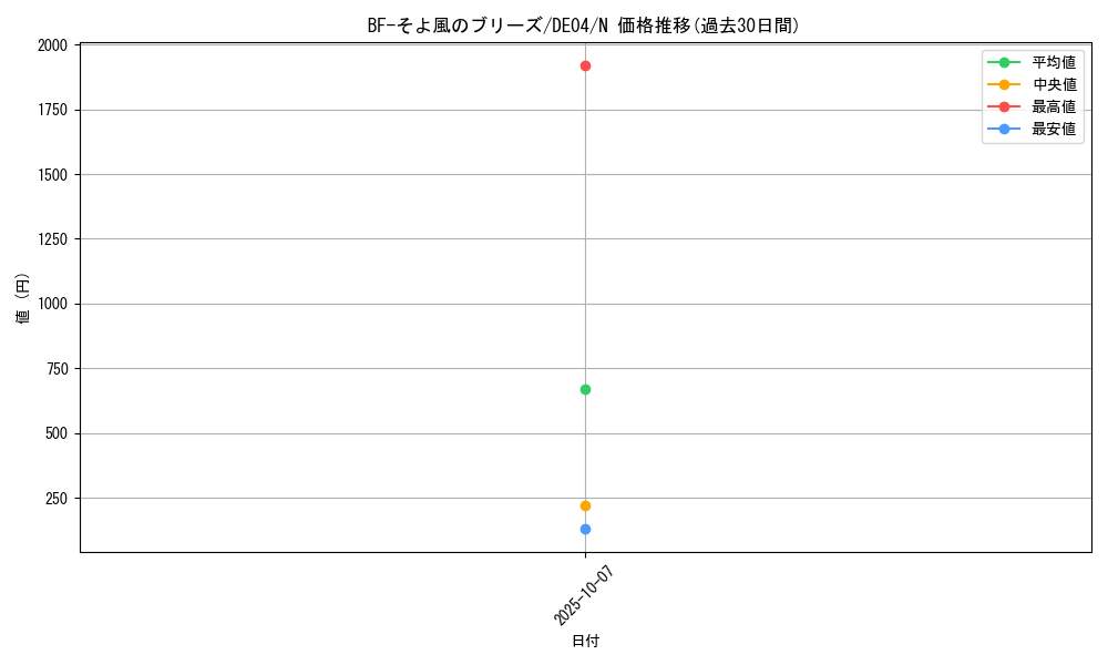 card_9401_series_18447_rarity_1_graph