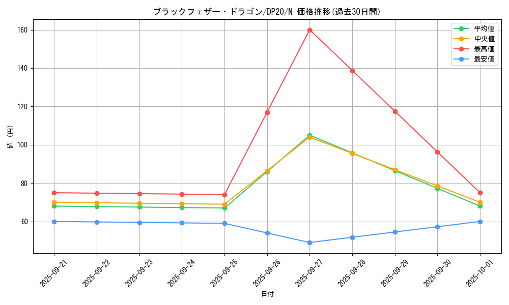card_9402_series_10338_rarity_1_graph