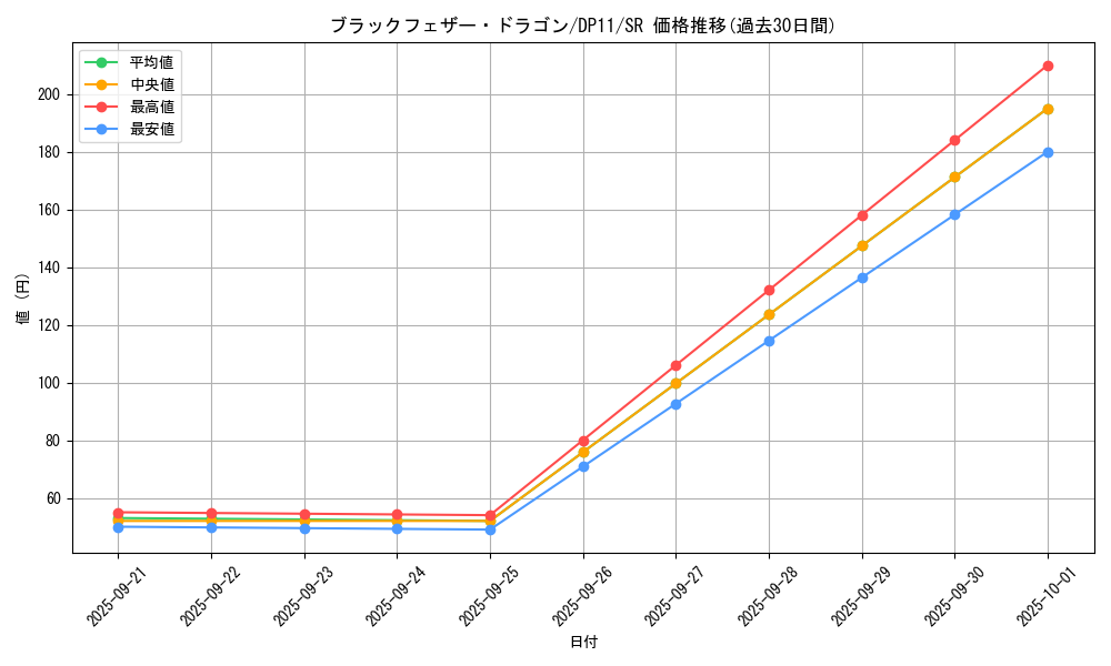 card_9402_series_20575_rarity_3_graph