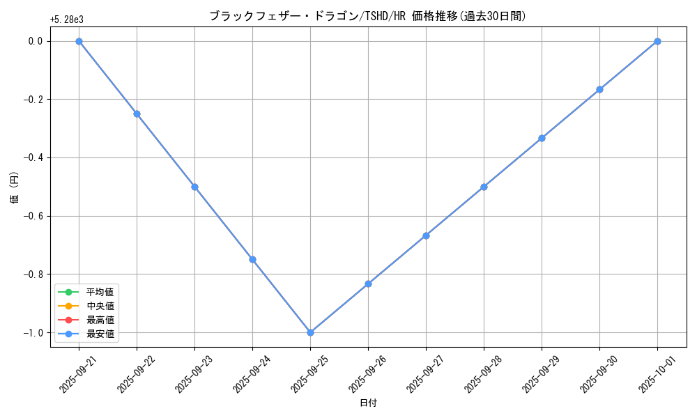 card_9402_series_21240_rarity_407_graph