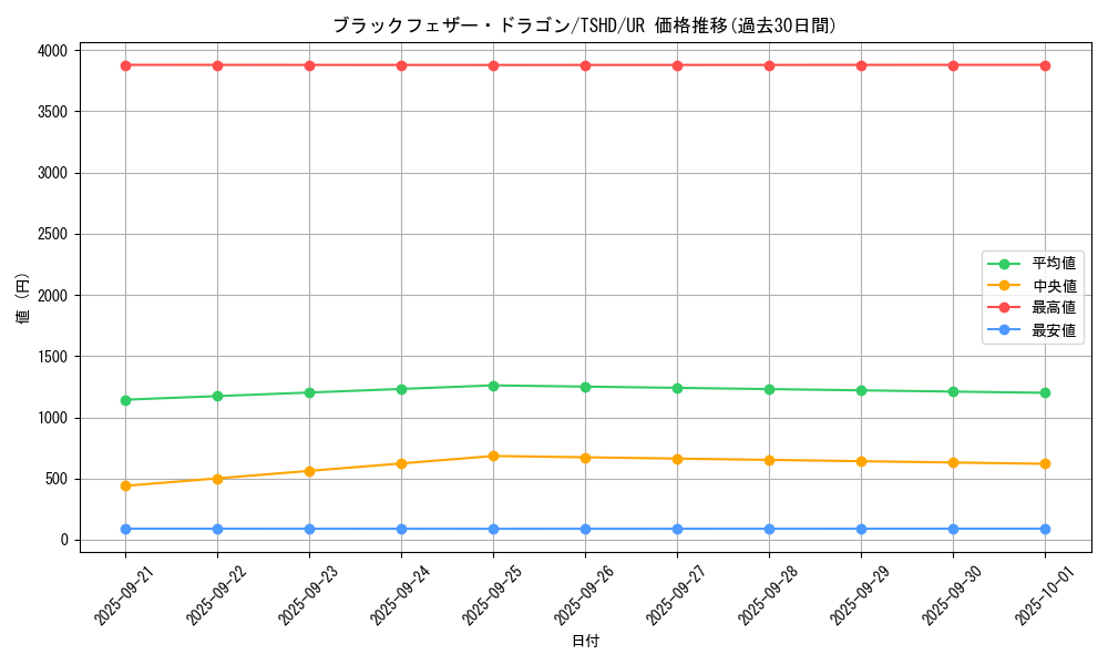 card_9402_series_21240_rarity_7_graph