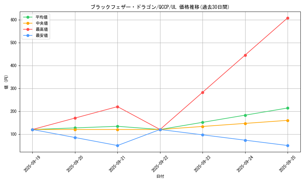 card_9402_series_2528_rarity_77_graph
